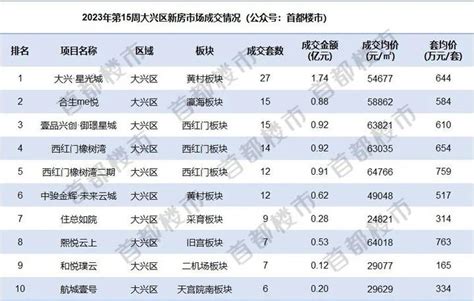 新房|北京新房排行榜首页